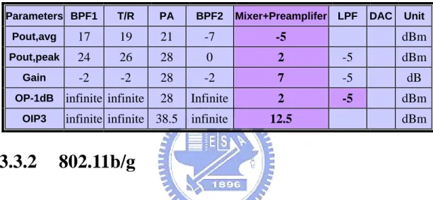 TABLE 3    802.11a/g System Planning 