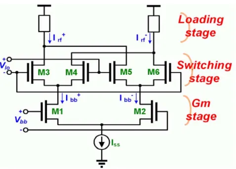 Fig. 15  Gilbert Cell Mixer 