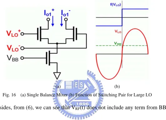 Fig. 16    (a) Single Balance Mixer (b) Function of Switching Pair for Large LO 
