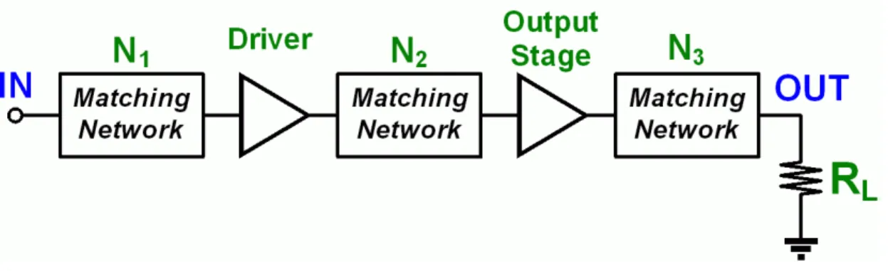 Fig. 20    Two Stage Configuration 