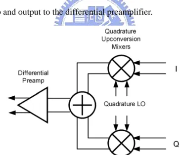 Fig. 21    5GHz TXFE for High Linearity Circuit Block 