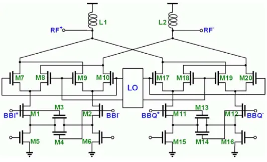 Fig. 24  Quadrature Gilbert-Type Mixer 