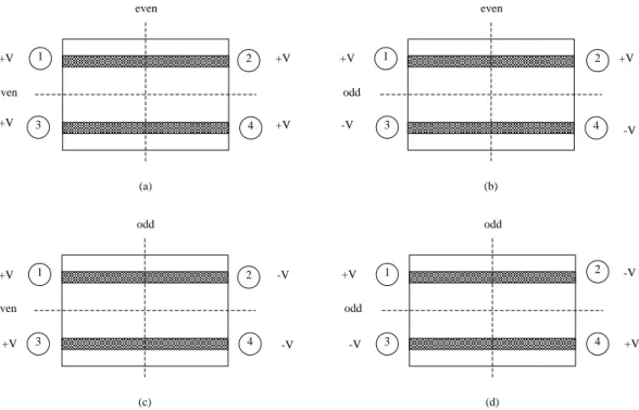 Figure 1.1 Architecture of  transceiver systemLNAAntennaRF BPFBand-select filterRF BPFImage-reject filterMixer 1PLLVCO 1LO 1Frequency synthesizerIF BPFChennel-select filterPLL controller Mixer 2Mixer 2PLLVCO 2LO 2Frequency synthesizer 90 degree shifterIF  