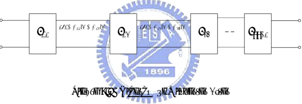 Figure 2.8: Diagram of J inverter filter