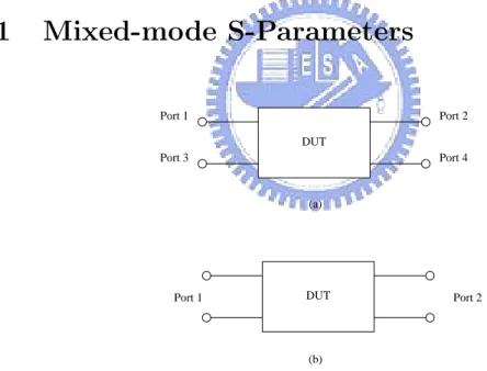 Figure 3.1: (a)Diagram of single-ended 4-port DUT (b)Diagram of differential 2- 2-port DUT
