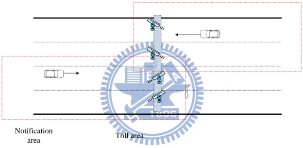 Figure 3 Virtual toll zone configuration in VPS system. 