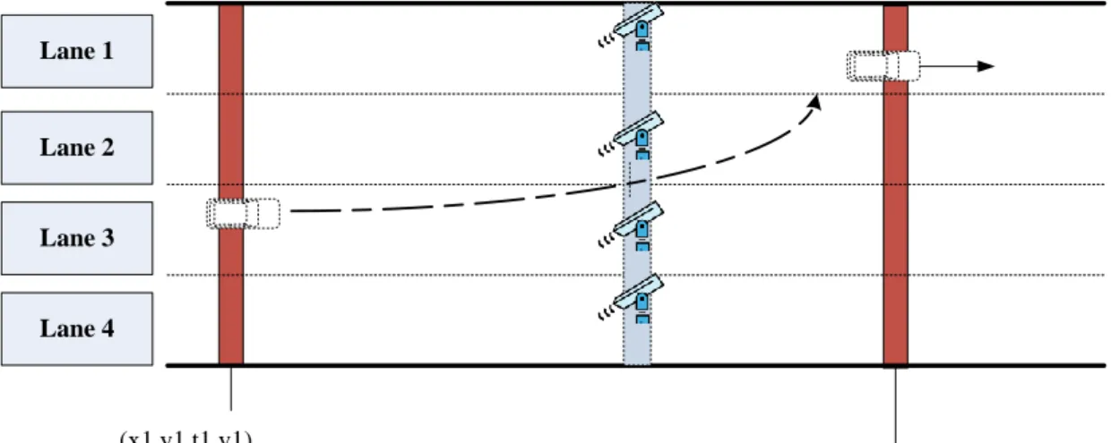 Figure 4 Using two report points to evaluate the lane position 