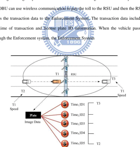 Figure 5. An image data and the possible matching targets 