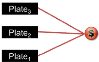 Figure 8. An example of the iamge data of u must be in N(u) 