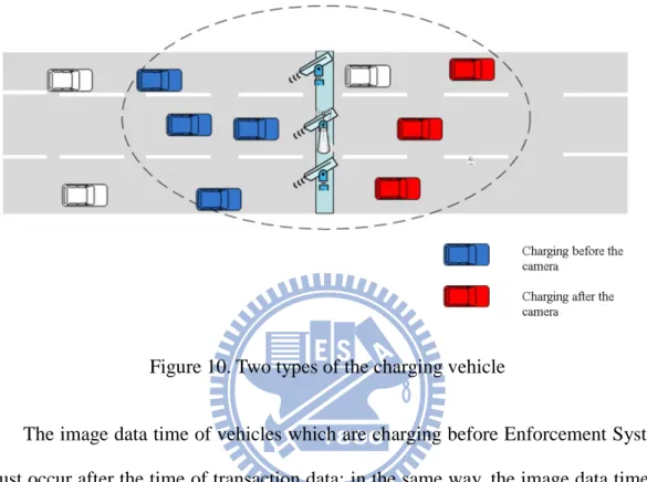 Figure 10. Two types of the charging vehicle   