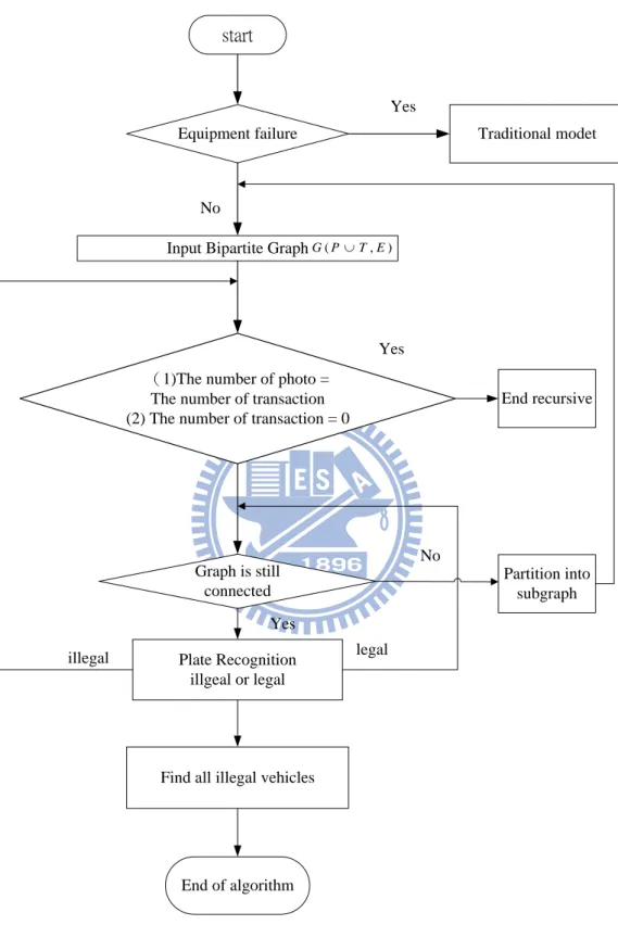 Figure 13. Flow Chart of Bipartite-Based Algorithm 