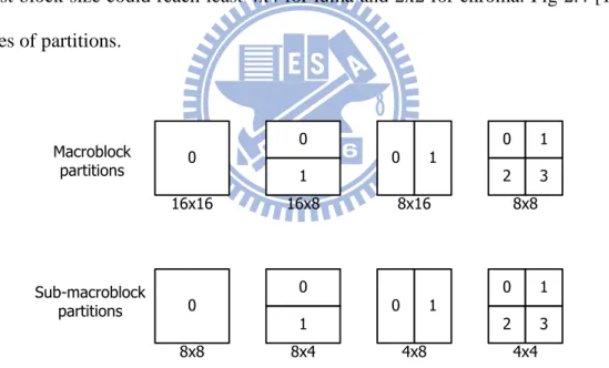 Fig  2.3[8]  shows  the  H.264/AVC  profile  on  ARM  processor.  The  reference  software  is  JM  8.2  [7]