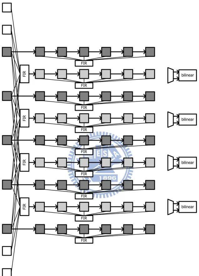 Fig 3.8 Original 4-parallel separate 1-D luma interpolator