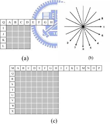Fig. 3 (a) Intra_4_4 prediction is conducted for samples a-p of a block using samples A-Q