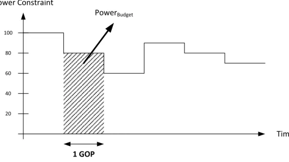 Figure 4-1 power budget concept 