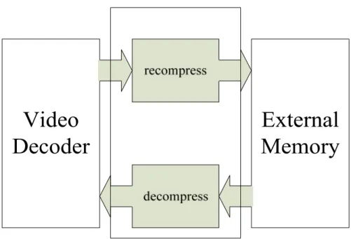 Fig. 2.10 recompression method 