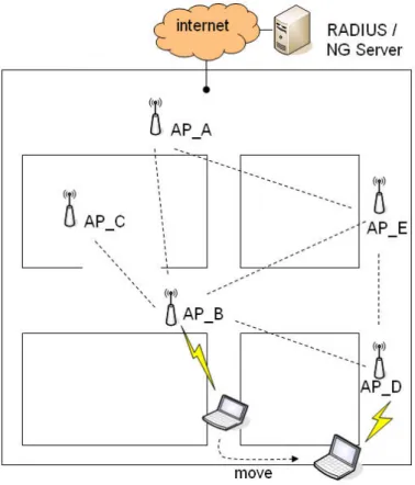 Figure 10. The system architecture of our fast and seamless handoff mechanism. 