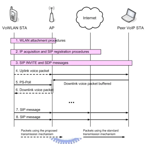 Figure 1. A generic network architecture for a VoWLAN system 