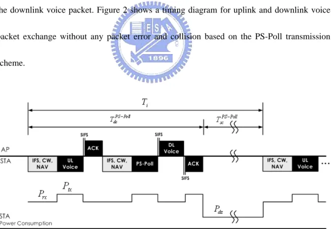 Figure 2. PS-Poll VoWLAN transmission scheme 