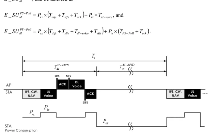 Figure 3. U-APSD VoWLAN transmission scheme 