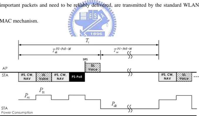 Figure 4. The proposed mechanism applied to the PS-Poll scheme 