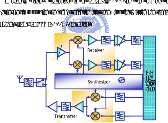 Fig. 2.1. 802.11a wireless LAN direct-conversion architecture. 