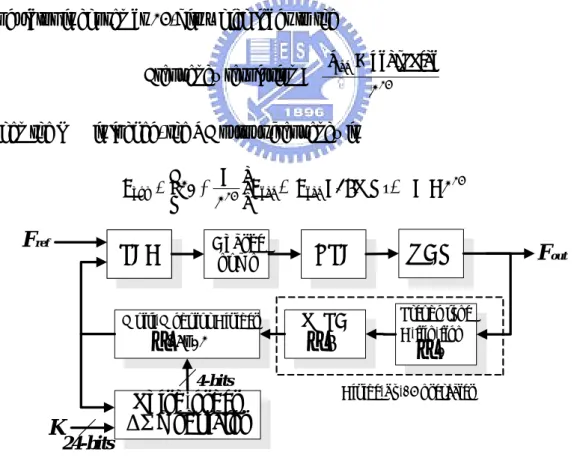Fig. 4.1. The block diagram of the designed synthesizer. 