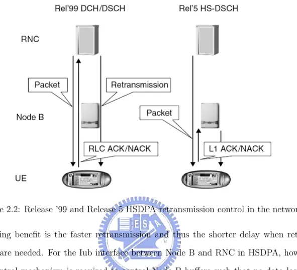 Figure 2.2: Release ’99 and Release 5 HSDPA retransmission control in the network The leading benefit is the faster retransmission and thus the shorter delay when  retrans-missions are needed