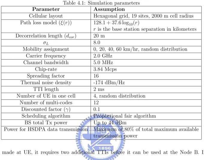 Table 4.1: Simulation parameters