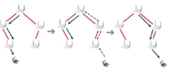 Fig. 17. The handling of node movement in STP