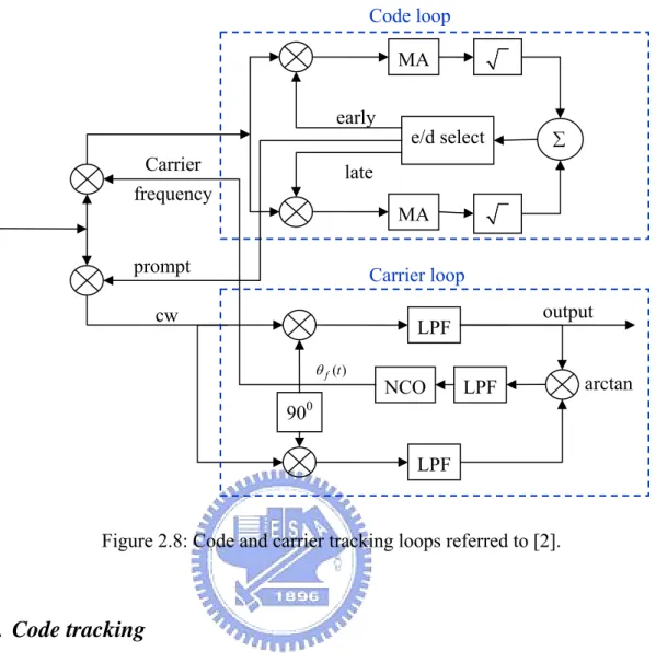 Figure 2.8: Code and carrier tracking loops referred to [2]. 