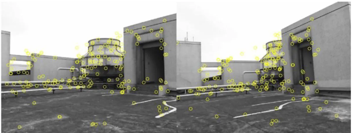 Figure 2-4 SURF detector is an approximation of DOG [5] 