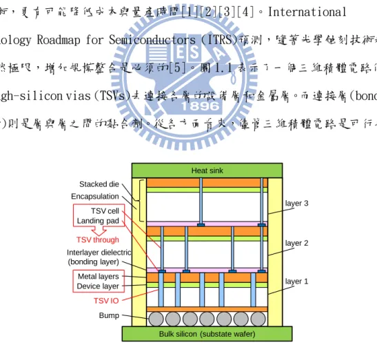 Figure 1.1 A 3D IC with TSVs for vertical interconnects (via first, front to back  integration) [3]