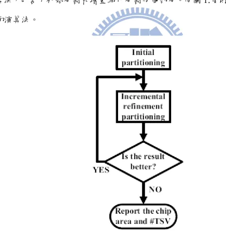 Figure 1.3 The process of Partitioning algorithm. [10] 