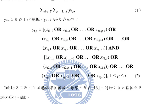 Table 3.1 列出了在 ILP 公式中所有變數所代表的意義以及變數的限制。而 目標方程式為計算 TSV 的使用量，計算方式如下： 