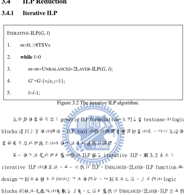 Figure 3.2 The iterative ILP algorithm. 