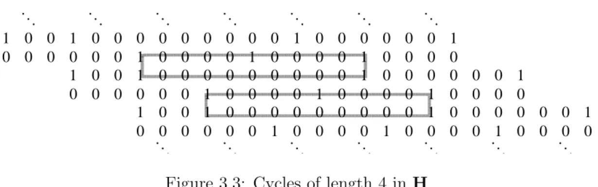 Figure 3.3: Cycles of length 4 in H