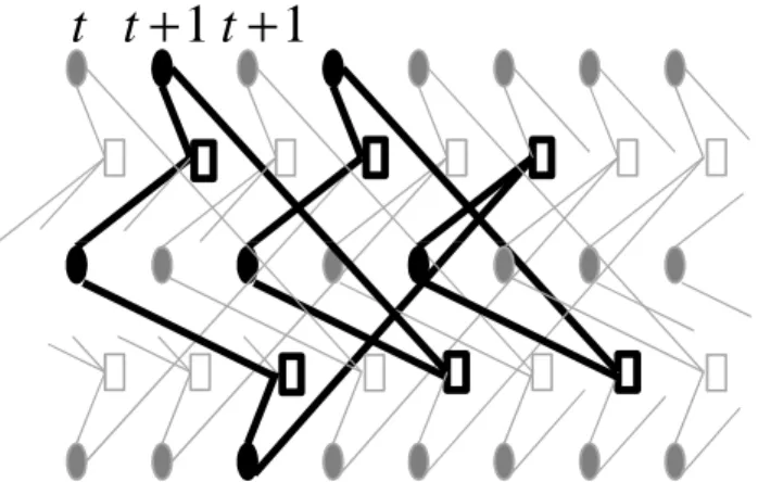 Figure 4.4: A special subgraph of the LDPC-CC in Ex. 3.1.
