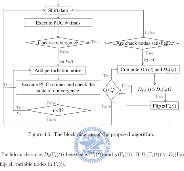 Figure 4.5: The block diagram of the proposed algorithm.