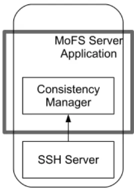 Figure 3.4: Architecture of MoFS Server.