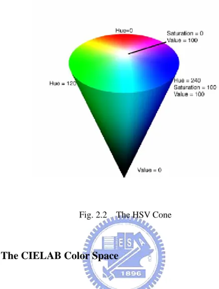 Fig. 2.2  The HSV Cone 