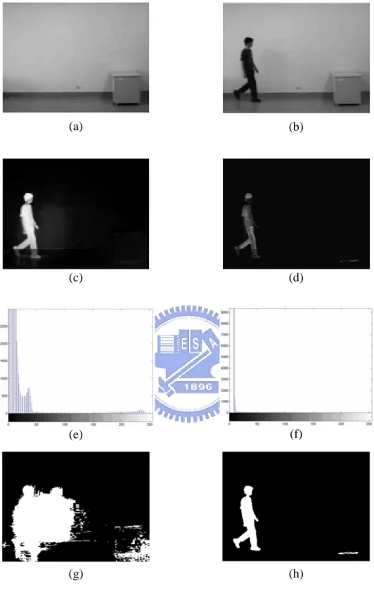 Fig. 3.1    The comparison between frame ratio and frame difference. (a) Background  image, (b) image frame with a human, (c) frame difference, (d) frame ratio, (e) 