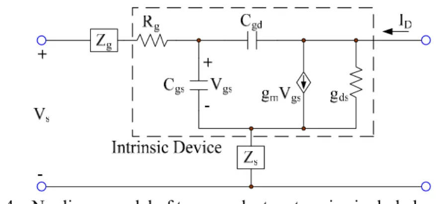 Fig. 2.4    Nonlinear model of transconductor stage in single-balanced mixer 
