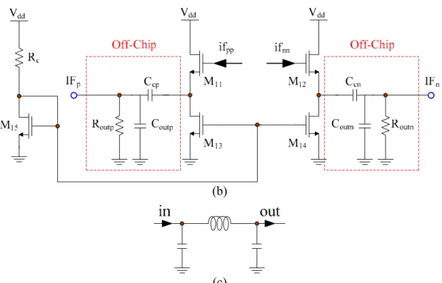 Fig. 2.5    (a) Double-balanced sub-harmonic mixer (b) Common-drain output buffer  (c) Off-chip matching network of the LO port 