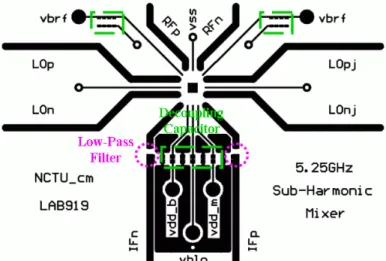 Fig. 2.12  PCB test board layout of the sub-harmonic mixer 
