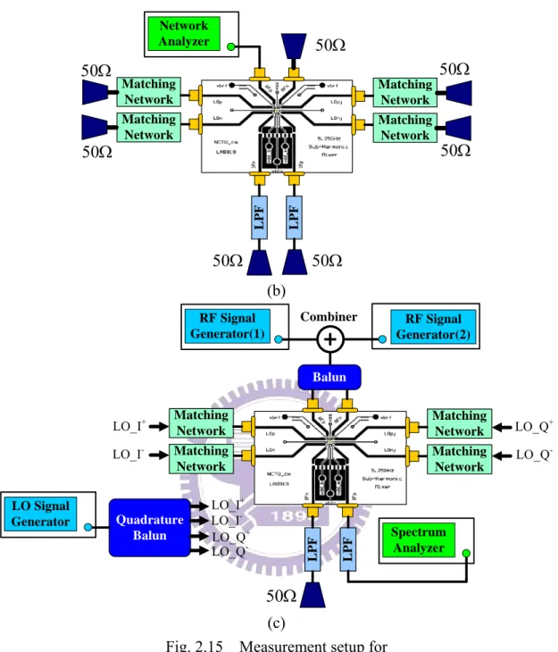 Fig. 2.15    Measurement setup for 