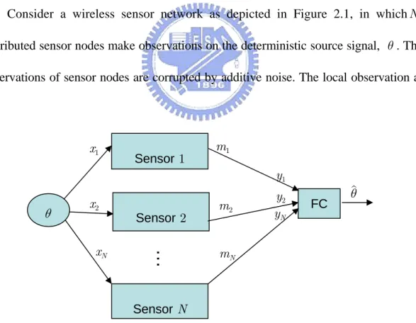 Figure 2.1: System Model of Wireless Sensor Network 