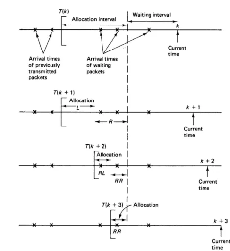 Fig 2.4 FCFS splitting algorithm improvement 1 [2] 