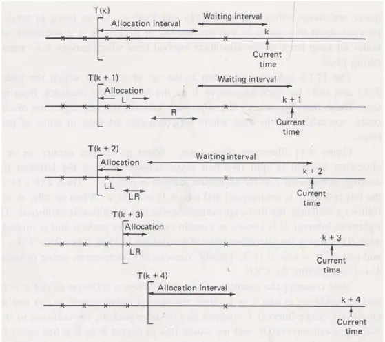 Fig 2.5 FCFS splitting algorithm improvement 2 [2] 