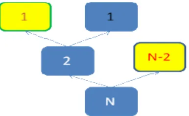 Fig. 4.3 the example of “success detected to collision” 